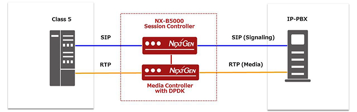 NX-B5000