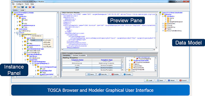 TOSCA Browser and Modeler Graphical User Interface
