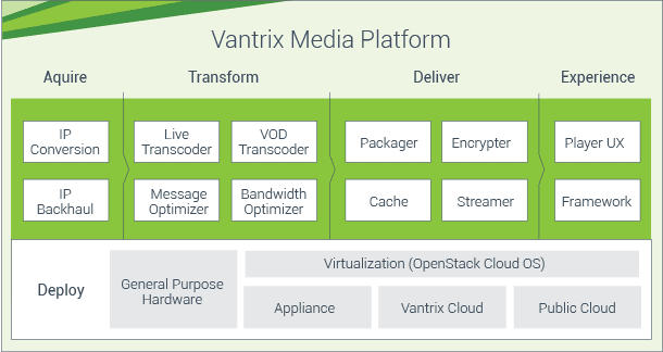 Vantrix Media Platform